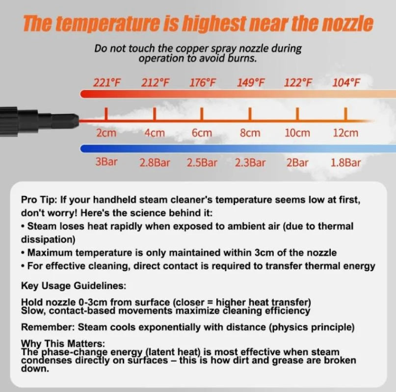 2500W Handheld Steam Cleaner High Pressure Household Car Detailing Steam Cleaning Machine with Cleaning Tools US Standard