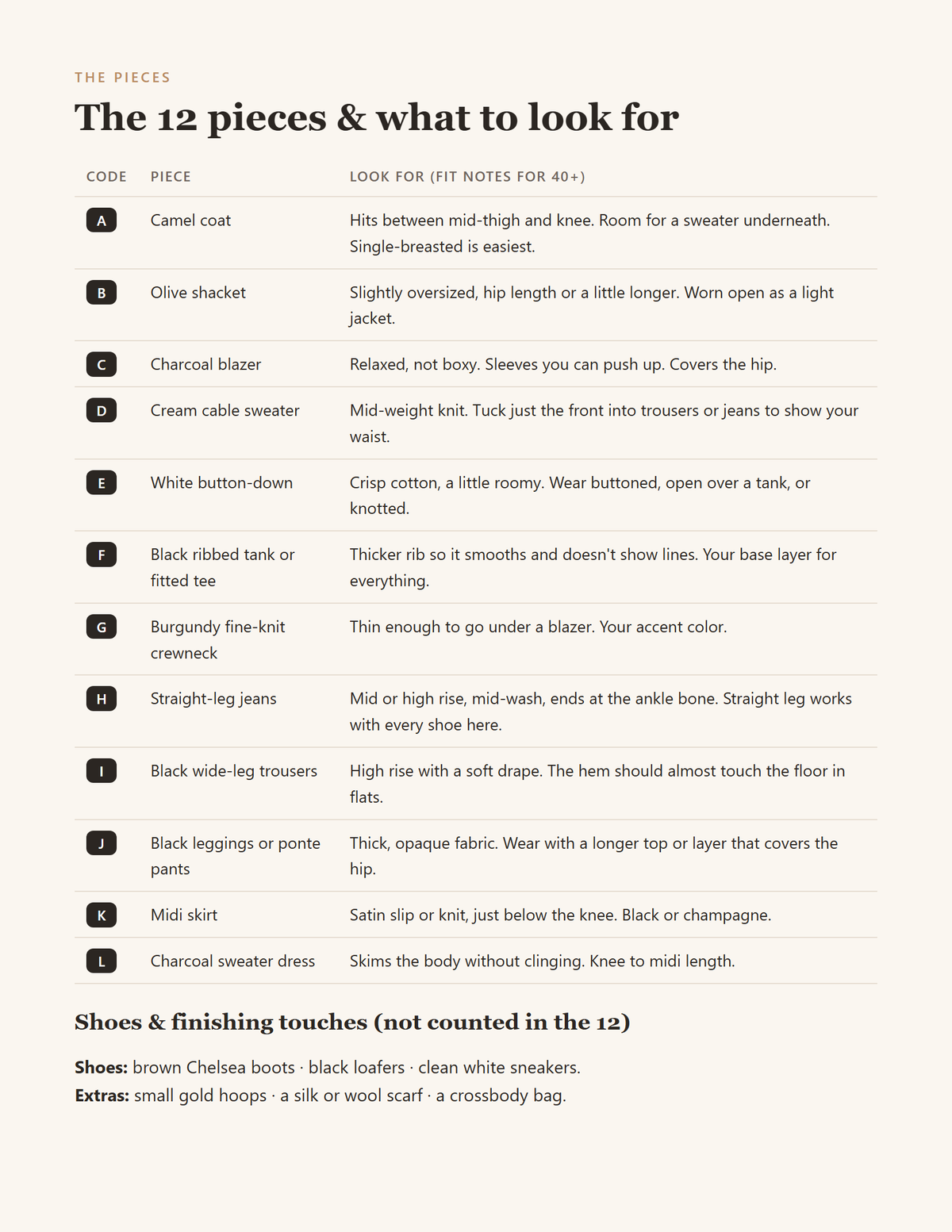 Fall Capsule guide preview page: the 12 pieces and what to look for, with fit notes for women 40+